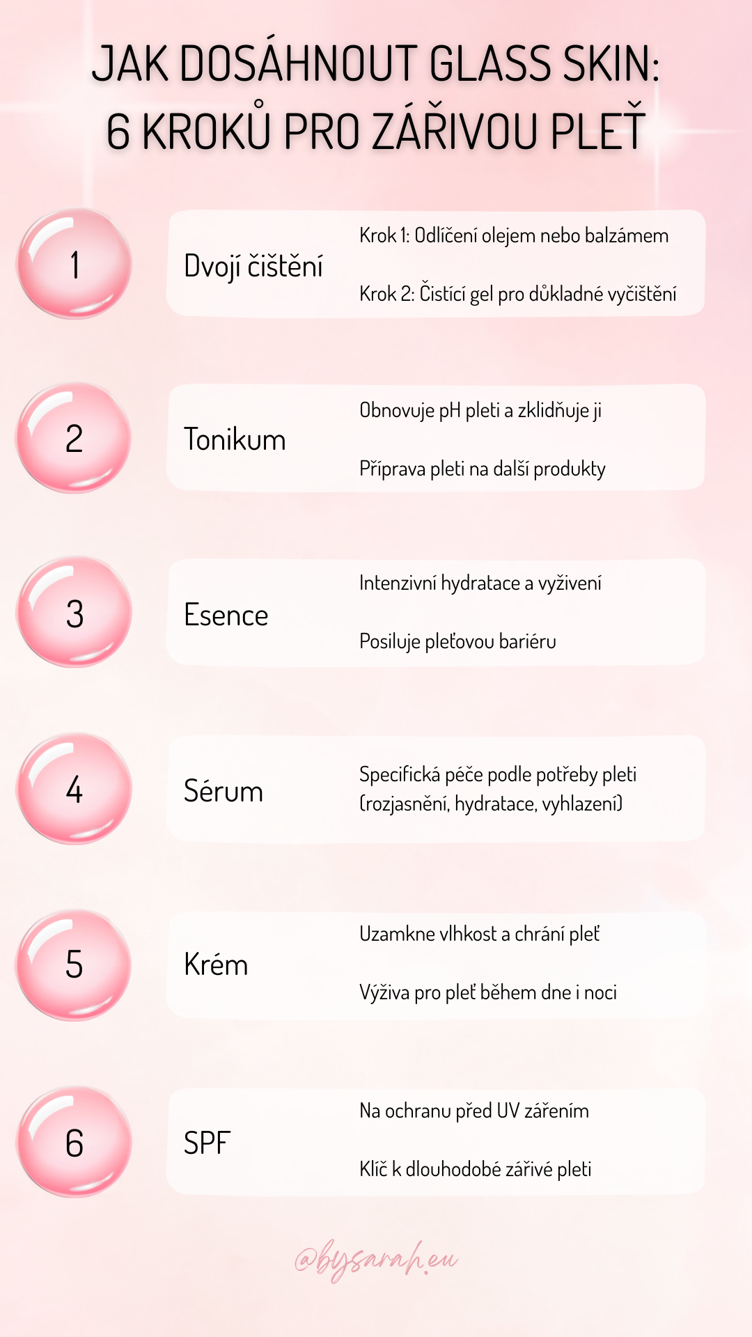 Infografika krok za krokem: glass skin rutina v 6 krocích – čištění, tonikum, esence, sérum, krém a SPF pro zářivou a hydratovanou pleť